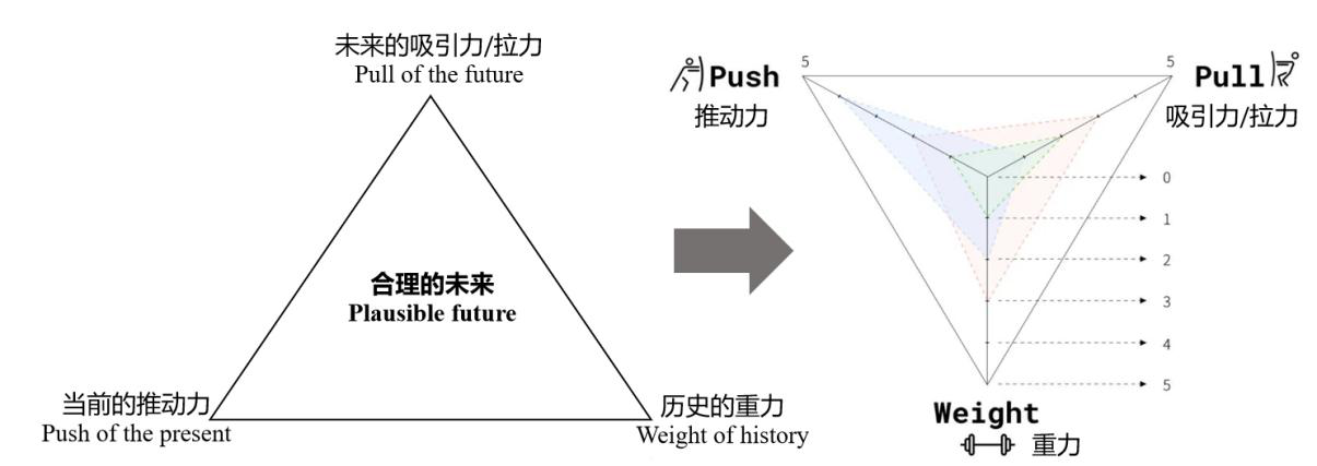 何以理性预见未来教育：未来研究方法的启示(图2)